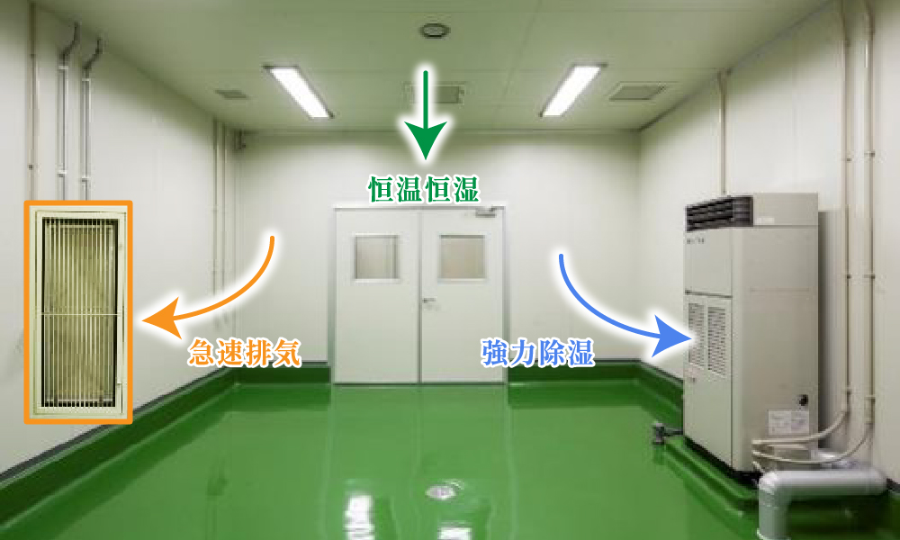 安全安心のために